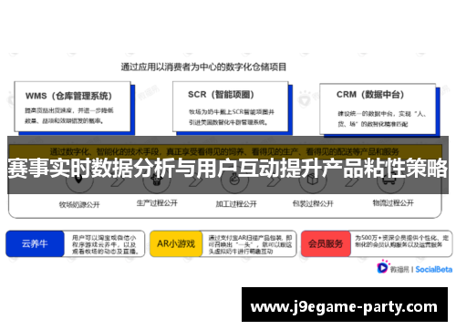 赛事实时数据分析与用户互动提升产品粘性策略