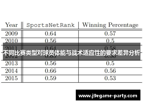不同比赛类型对球员体能与战术适应性的要求差异分析