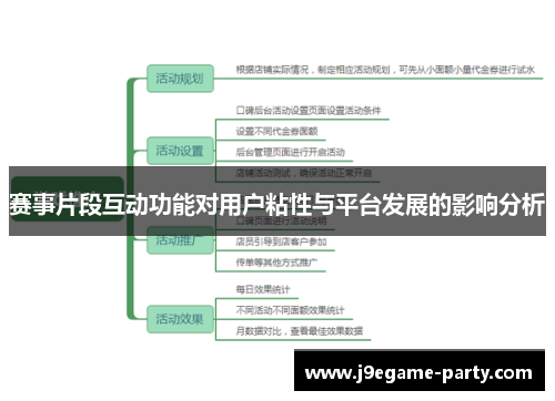 赛事片段互动功能对用户粘性与平台发展的影响分析